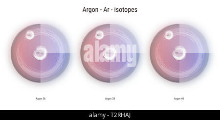 Argo elemento chimico isotopi struttura atomica immagine sfondo Foto Stock