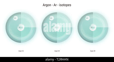 Argo elemento chimico isotopi struttura atomica immagine sfondo Foto Stock