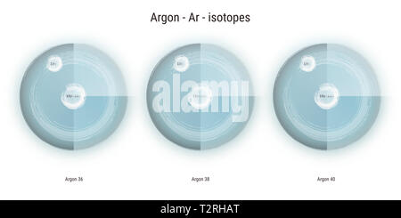 Argo elemento chimico isotopi struttura atomica immagine sfondo Foto Stock