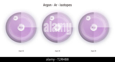 Argo elemento chimico isotopi struttura atomica immagine sfondo Foto Stock