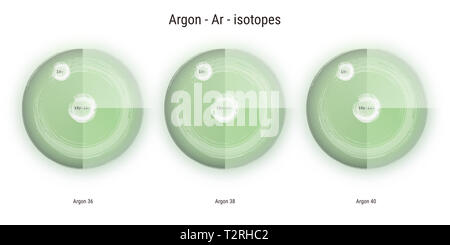 Argo elemento chimico isotopi struttura atomica immagine sfondo Foto Stock