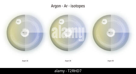 Argo elemento chimico isotopi struttura atomica immagine sfondo Foto Stock