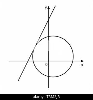 Illustratio di un sistema di coordinate cartesiane nel piano Illustrazione Vettoriale