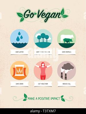 Dieta vegana benefici per l'ambiente e per la salute, una infografica con icone Illustrazione Vettoriale