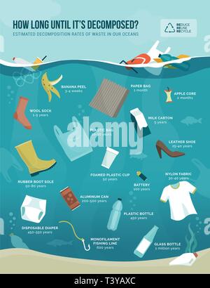 Stimato tassi di decomposizione dei rifiuti nei nostri oceani, oggetti e materiali di confronto, inquinamento e il concetto di sostenibilità Illustrazione Vettoriale