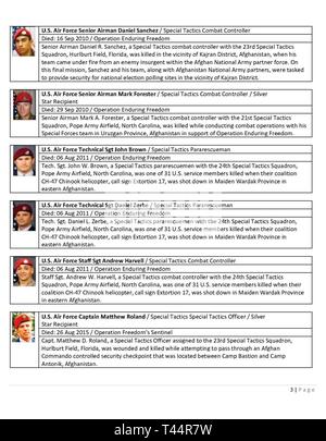 Tattiche speciali Memorial Ruck marzo onora le seguenti aviatori ucciso in azione: Senior Airman Daniel Sanchez di El Paso, Texas, Tattiche speciali combattere Controller, Sett. 16, 2010. Senior Airman Mark Forester di Tuscaloosa, Ala, Tattiche speciali combattere Controller, Sett. 29, 2010. Sgt tecnico. John Brown di Tallahassee, Tattiche speciali Pararescueman, il 6 agosto 2011. Sgt tecnico. Daniel Zerbe di York, Pa., Tattiche speciali Pararescueman, il 6 agosto 2011. Il personale Sgt. Andrew Harvell di Long Beach, California, Tattiche speciali combattere la centralina, il 6 agosto 2011. Il cap. Matteo Roland di Lexington Foto Stock