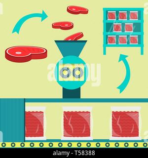 Carni fresche macinate in carne macinata. Carni macinate confezionati e distribuiti sugli scaffali del supermercato. Illustrazione Vettoriale