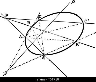 L'immagine mostra l'involuzione conica. È il processo di costruzione di un ellisse denominata involuzione conica. Esso contiene alcune linee di intersezione e Illustrazione Vettoriale
