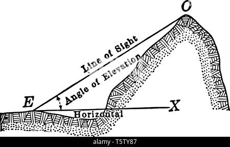 Immagine che mostra l'angolo di depressione. La linea orizzontale tracciata XE e la linea OE questo due linee crea un angelo di sollevamento, vintage di linea o di disegno Illustrazione Vettoriale