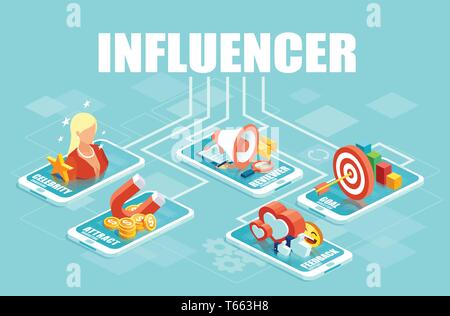 Influencer concetto. Vettore banner web per il business e il social media marketing, recensore feedback utilizzando la tecnologia moderna, il pubblico target e seguace di co Illustrazione Vettoriale