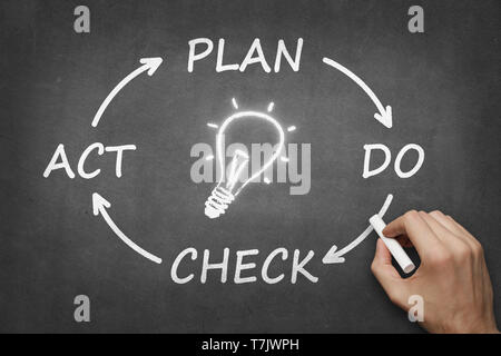 Disegno a mano ciclo PDCA sulla lavagna - Plan Do Check Act Foto Stock