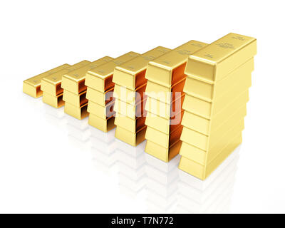 Business, finanziari, di successo o di ricchezza e la ricchezza del concetto. Grafico di affari realizzato da Golden Bar isolato su bianco sfondo riflettente Foto Stock