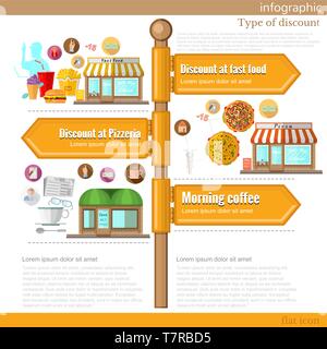 Cartello stradale Una infografica con diversi tipi di sconto Illustrazione Vettoriale