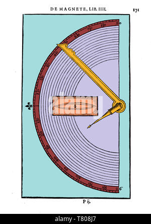William Gilbert, magnetico cerchio Dip, 1600 Foto Stock