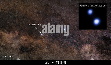 Alpha Centauri, Triple Star System Foto Stock