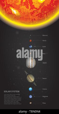 Sistema solare del nostro pianeti illustrazione vettoriale Illustrazione Vettoriale