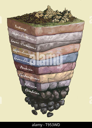 Illustrazione del tempo geologico periodi in terra di strati di roccia. Foto Stock