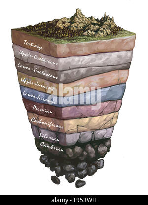 Illustrazione del tempo geologico periodi in terra di strati di roccia. Foto Stock