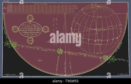 Un diagramma storico che mostra il transito di Venere nel 1639 e 1761 da Horrocks di osservazione. Geremia Horrocks (1618-1641), noto anche come Geremia Horrox, era un astronomo inglese. Fu la prima persona a dimostrare che la luna si muoveva attorno alla terra in un'orbita ellittica, e lui era la sola persona a predire il transito di Venere del 1639, un evento che lui e il suo amico William Crabtree erano le uniche due persone di osservare e registrare. Foto Stock