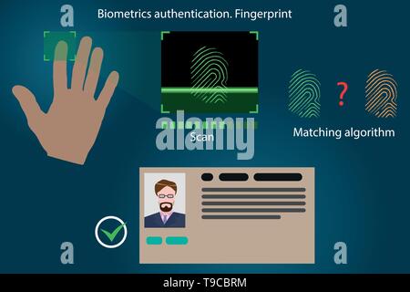 Vector infographics - il riconoscimento delle impronte digitali, la gente moderna tecnologia di autenticazione Illustrazione Vettoriale