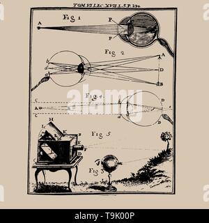 Illustrazione comparativa dell'occhio umano e la camera obscura. Museo: Collezione privata. Autore: anonimo. Foto Stock