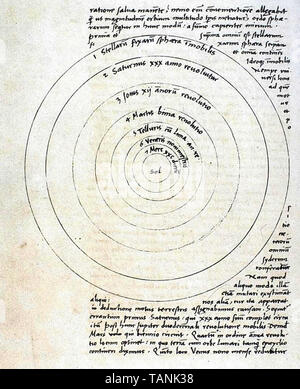 Niccolò Copernico, teoria eliocentrica del Sistema Solare, Diagramma, disegno, circa 1520 Foto Stock