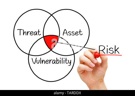 Disegno a mano la valutazione dei rischi diagramma con marcatore sul panno trasparente bordo isolato su bianco. Gestione e controllo del rischio concetto. Foto Stock