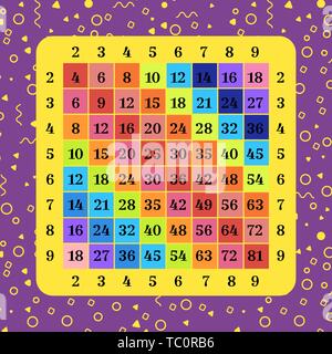 Square multicolore di moltiplicazione. Tabella poster con figure geometriche per la stampa di materiale educativo a scuola o a casa. Scheda educativo con Illustrazione Vettoriale