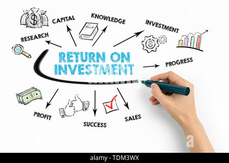 Ritorno sugli investimenti Concep. Grafico con le parole chiave e le icone Foto Stock