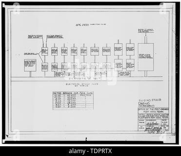 Copia fotografica del Post disegno tecnico (originale si trova a Fort Hood) riser elettrico piano, numero PE 1268.2 - Fort Hood, guerra mondiale II fabbricati temporanei, Cold storage Building, diciassettesimo Street, Killeen, Bell County, TX; Bergstrom, George E Foto Stock