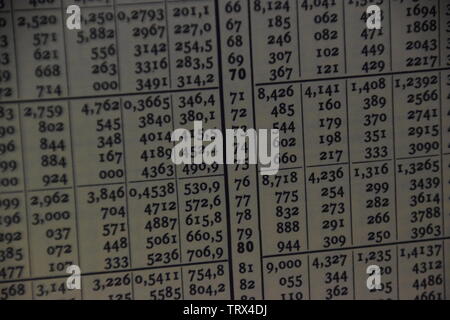 Vecchie tabelle di matematica da un tedesco di un libro di testo di matematica Foto Stock