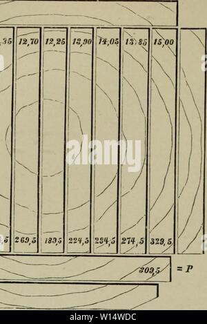 Immagine di archivio da pagina 27 del die mechanischen Eigenschaften des Holzes;. Die mechanischen Eigenschaften des Holzes; eine Abhandlung vorgelegt der Akademie der Wissenschaften in Parigi von E. Chevandier und G. Wertheim . diemechanischene00exne Anno: 1871 Fig. 1. V. [m,quindi 1 X J2,Sä 2.?5 y / [/'' / / / / 1 i i / ( 1 V p= .s 27.9,5 20i,S Foto Stock
