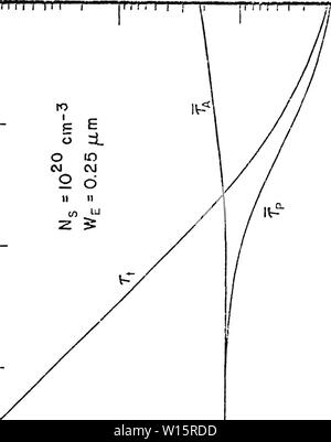 Immagine di archivio da pagina 177 del dispositivo fisica per la progettazione ingegneristica. Dispositivo fisica per la progettazione ingegneristica di regioni fortemente drogate nella giunzione pn di silicio celle solari . devicephysicsfor00shib Anno: 1979 170 a â Lu '.,:., IO::âL â 11Â" io ho â o a o e o CO ro Ml'! Ho â eeÂ wUâAââ" GU B CO o O O O (09S) Foto Stock