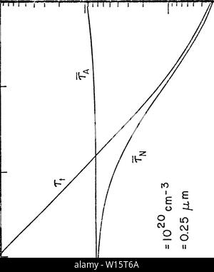 Immagine di archivio da pagina 179 del dispositivo fisica per la progettazione ingegneristica. Dispositivo fisica per la progettazione ingegneristica di regioni fortemente drogate nella giunzione pn di silicio celle solari . devicephysicsfor00shib Anno: 1979 172 srrn wmmmmmmtmmm ho 'iLL.L! L 1 0 ' a O o CO o O o -N-, (095) iXJl Foto Stock