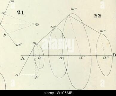 Immagine di archivio da pagina 533 del Dictionnaire des sciences mathématiques pures. Dictionnaire des sciences mathÃmatiques pures et appliquÃes . dictionnairedess03mont Anno: 1838 20 B 1 . / 1 / ''- = / 13 /â Ã -y Foto Stock