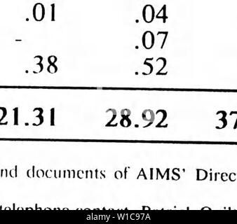 Immagine di archivio da pagina 57 degli sviluppi in Australian marine science. Gli sviluppi nella marina australiana di scienza e tecnologia . DevelopmentsAus00Mera Anno: 1988 Oceanografia Fisica Chimica Marina / Biochimica - Altri / multidisciplinare di J Ll I L 79-'80 '81-'82 '83-'84 '85 '86 Percentuale globale di scienza ambientale / Ecologia 6 Biologia Marina 53 geoscienze marine 13 Oceanografia Fisica 22 /   .chimica marina / altri / multidisciplinare Biochemsitry 23 Foto Stock