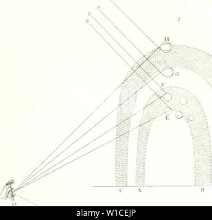 Immagine di archivio da pagina 612 di Dictionnaire des sciences mathématiques pures. Dictionnaire des sciences mathÃmatiques pures et appliquÃes . dictionnairedess01mont Anno: 1838 /'/ ,â ; P ? Foto Stock