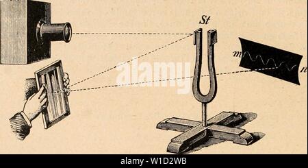 Immagine di archivio da pagina 869 di Dictionnaire de physiologie (1907). Dictionnaire de physiologie . dictionnairedeph07ricco anno: 1907 856 GRAPHIQUE (MÃthode). les photogrammes se prÃsentent sous forme de traits discontinus. C'est ainsi qu'un pro- cÃdÃ GÃRARD (1890) pour les Ãtudier movimenti de l'Aiguille d'onu galvanomÃ¨tre, 2. Pour faire l'enregistrement du miroir des galvanomÃ¨tres et des oscillographes, su emploie gÃnÃralement onu enregistreur cylindre ordinaire, recouvert d'onu papier sen- fig. Ii8. Â La proiezione des vibrazioni d'onu diapason Ã l'aide d'onu miroir (Tyndall). bili, et enfermÃ Foto Stock