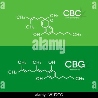 CBC e formula di CBG. Cannabichromene e molecola cannabigerol struttura. Illustrazione Vettoriale