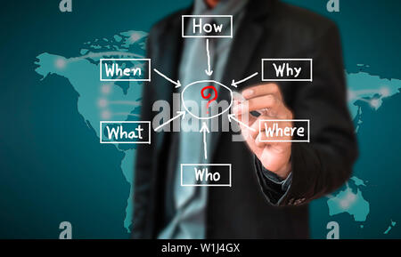 Concetto business disegnare la soluzione di gestione metodo per risolvere Foto Stock