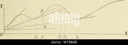 Immagine di archivio da pagina 48 del Verslagen en mededeelingen. Verslagen en mededeelingen d5d6verslagenenm03akad Anno: ( 37 ) Het aantal parentesi van zulke wortels geeft het aantal banen, die uit een plaats op den r afstand van het centrum met de sectorsnelheid C afgezonden kunnen worden, en zoowel in de richtino van het centrum als van het oneindige een cirkelbaan asymptotisch zullen naderen. m. Worden van uit een punt der ordinaten-come onder een scherpen hoek met deze come alle lijnen getrokken, die de potentiaalkromme in deelen raakt, welke hun holle zijde naar de positieve ordinaten-come egli gekeerd Foto Stock