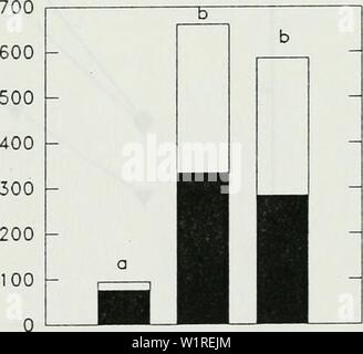 Archivio immagine dalla pagina 56 della demografia e la storia di vita del. Demografia e storia di vita di Arabis fecunda in Ravalli Beaverhead e contee, Montana demographylifehi00lesirich Anno: 1994 alla Charleys Vipond Calce Calce alla Charleys Vipond 26 Foto Stock