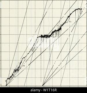 Archivio immagine dalla pagina 86 della struttura di densità associata con il sale. Struttura di densità associata con sale dita. densitystructure00fecce Anno: 1983 &lt; CO 33.48 - 33,47 - 33,46 33,46 33.44 33.43 33.42 - 33.41 - 33.40 - 13.14 13.28, lettera 13.42 13.58 13.70 13.84 13.88 14.12 14.28 TEMP - SAL tracciare la figura 16. T-S profilo dal CTD dati. Regioni #un attraverso #f sono possibili siti per il sale dita. o regione &gt;fe, R è minore di 2; mentre per le altre regioni, R è di circa 2. 40 Foto Stock