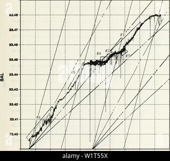 Archivio immagine dalla pagina 92 della struttura di densità associata con il sale. Struttura di densità associata con sale dita. densitystructure00fecce Anno: 1983 18.14 13.28, lettera 13.42 13.56 13.70 13.84 TEMP - SAL PLOT 13,98 14.12 14.26 Figura 18. T-S Schema trasferiti dalla figura 17. T-S schema per la porzione della colonna d'acqua dove la salinità diminuisce con la profondità da 35m a 4LM. Dash- linee di punti sono disegnati per valori di R=l, 2 e 4. Linee solide sono linee di densità costante. 3 Foto Stock