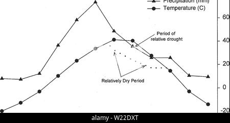 Archivio immagine dalla pagina 12 della botanica e della vegetazione del sondaggio. Botaniche e vegetazione indagine di Carter County, Montana, Bureau of Land Management-somministrato terre D4B7AF30-6FF2-4017-ADC9-7C50A7256521 Anno: 1998 R 80 60 -40 E E C: 20 B (0 â q. o (D - 0 T 1 1 1 1 1 1 1 1 1 I r Gen Feb Mar Aprile Maggio Giugno Luglio ago sett ott nov dic -20 -40 O L- U 5 0) D. E Albion. MT (1006 m/3300 ft) (5,8 C/42,5 F) (353 mm/13.89 in) (1948 - 1997) 40 -, r 80 âAâ precipitazione (mm) 35 30 25 20 15 -Mi 10 5 -I 0 -5 -10 -15 -20 Â"â temperatura (C) periodo di relativa siccità /////////Z7Z7l e e d o (0 Q- O Foto Stock