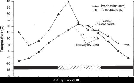 Archivio immagine dalla pagina 12 della botanica e della vegetazione del sondaggio. Botaniche e vegetazione indagine di Carter County, Montana, Bureau of Land Management-somministrato terre D4B7AF30-6FF2-4017-ADC9-7C50A7256521 Anno: 1998 Ekalaka, MT (1045 m/3430 ft) (6,7 C/44,2 F) (392 mm/15,45 in) (1986 - 1997) r 80 60 -40 E E C: 20 B (0 â q. o (D - 0 T 1 1 1 1 1 1 1 1 1 I r Gen Feb Mar Aprile Maggio Giugno Luglio ago sett ott nov dic -20 -40 O L- U 5 0) D. E Albion. MT (1006 m/3300 ft) (5,8 C/42,5 F) (353 mm/13.89 in) (1948 - 1997) 40 -, r 80 âAâ precipitazione (mm) 35 30 25 20 15 -Mi 10 5 -I 0 -5 -10 -15 -20 Â"â Foto Stock