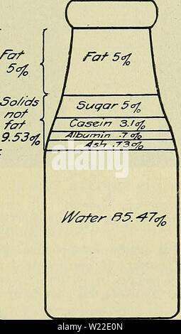 Immagine di archivio da pagina 12 del Caseificio di esercizi di laboratorio sui test. Caseificio di esercizi di laboratorio sui test e la composizione dei prodotti lattiero-caseari dairylaboratorye00troy Anno: 1921 Latteria esercizi di laboratorio composizione generale del latte fluido normalmente secreti nella ghiandola mammaria dei mammiferi femmina è chiamato il latte. Nel definire le norme di purezza per i prodotti lattiero-caseari l'Associazione Americana di caseificio, Food and Drug funzionari ha adottato la seguente definizione di latte su agosto 3rd, 1917:â " il latte è tutto, fresca e pulita, secrezione lattea ottenuta dalla completa mungitura di una o più sana Foto Stock