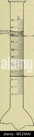 Immagine di archivio da pagina 22 del Caseificio di esercizi di laboratorio sui test. Caseificio di esercizi di laboratorio sui test e la composizione dei prodotti lattiero-caseari dairylaboratorye00troy Anno: 1921 LA BABCOCK TEST grasso fle/7/scus remoter Wk' 39&LT;& il grasso letture di colonna 12 e la linea tra il menisco re- mover e il grasso al top legge 39, la percentuale di grasso dovrebbe essere 27. Nelle prove di latte il menisco dovrebbe essere incluso nella lettura come è appena sufficiente a compensare il grasso che non è portato dal test. Ma il volume del menisco sulla crema di test è molto più grande di quella del latte Foto Stock