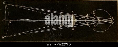 Immagine di archivio da pagina 118 di Das mikroskop Theorie, gebrauch, geschichte. Das mikroskop. Theorie, gebrauch, Geschichte und gegenwärtiger zustand desselben dasmikroskoptheo00hart Anno: 1859 Lupe. 93 er, dass, Wenn die Grösse auf solche Weise vermehrt wird, die Deut- lichkeit des Gesichtseindruckes mehr als verliert gewinnt. Um näher darzuthun, auf welche Weise eine einzelne Linse 109 uns die Gegenstände vergrossert vorführt, verfolgen wir den Gang der Strahlen von einem Objecte bis zur Netzhaut. Wenn ah (Fig. 50) ein fig. 50. Scopo ist, welches sich vor einer Linse AB befindet, dann wer Foto Stock