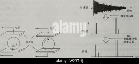 Immagine di archivio da pagina 183 di dan bai zhi hua xue. dan bai zhi hua xue yu dan bai zhi zu xue danbaizhihuaxuey00xiaq Anno: 2004.4 ae¿åèå²çå¤§å °ï¼fä'ºae¿åèå²çae¶é'ãä"ä'å¼å¯è§ï¼è½¨éåå¾ä'ae¿åèå²çå¤§å °ãae¶é' aeae-£ae¯ï¼ä"ç£åºå¼ºåº¦aeåae¯ãFTMSä'-ç¦"å-ä¿¡å·çae¥åae¯ã¨ae¥åaeae¿ä'å®aeçï¼å ¶åºae¬å çè§å¾9.27ï¼å½ae-£ç¦"å di å¨ae± ä'-ååaeè¿å¨å¹¶ae¥è¿ae¥åaeae¶ï¼å®å'å¼äºä'ae¥åaeç'è¿çå¤ çµè·¯ä'-ççµå-ï¼aeåºåº'åçµaeµ"corrente ï¼image)oaeä"¥ï¼å¨ç¦"å-çae åè ¿¿ç¨ä'-ï¼è¥å¨ä¼ é aeä'å ä'å¾å¿"çå°é¢ae"aeï¼RF chirp),å ¶é¢çèå'è½è¦çae¬²aeµå®çè'¨éèå'aeç'åºçé¢ çï¼ae± ä'-çaeaeç¦"å di å °åae¶è¢"ae¿åï¼å¹¶å¨ae¥åaeä'è·å¾ä'å ¶ç'åºçåçµaeµï¼å¦å¾9.28ae ae ¿ tempo åèå²I å¾9.27åçµaeµäº§çç Foto Stock